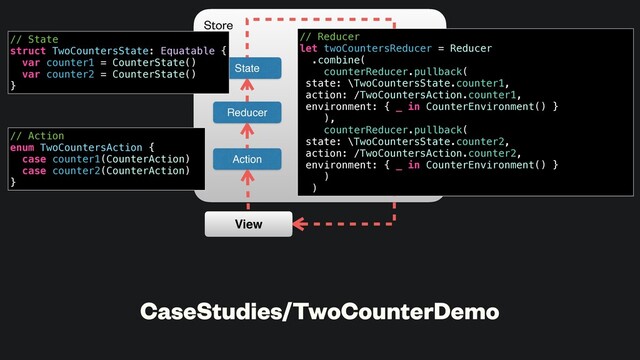 CaseStudies/TwoCounterDemo
State
Action
Reducer
View
Store
// Action
enum TwoCountersAction {
case counter1(CounterAction)
case counter2(CounterAction)
}
// Reducer
let twoCountersReducer = Reducer
.combine(
counterReducer.pullback(
state: \TwoCountersState.counter1,
action: /TwoCountersAction.counter1,
environment: { _ in CounterEnvironment() }
),
counterReducer.pullback(
state: \TwoCountersState.counter2,
action: /TwoCountersAction.counter2,
environment: { _ in CounterEnvironment() }
)
)
// State
struct TwoCountersState: Equatable {
var counter1 = CounterState()
var counter2 = CounterState()
}
