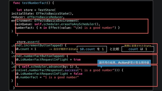 func testNumberFact() {
let store = TestStore(
initialState: EffectsBasicsState(),
reducer: effectsBasicsReducer,
environment: EffectsBasicsEnvironment(
mainQueue: self.scheduler.eraseToAnyScheduler(),
numberFact: { n in Effect(value: "\(n) is a good number") }
)
)
store.assert(
.send(.incrementButtonTapped) {
$0.count = 1
},
.send(.numberFactButtonTapped) {
$0.isNumberFactRequestInFlight = true
},
.do { self.scheduler.advance(by: 1) },
.receive(.numberFactResponse(.success("1 is a good number"))) {
$0.isNumberFactRequestInFlight = false
$0.numberFact = "1 is a good number"
}
)
}
$0.count Λ 1 count ͸ 1
-> ࣗ෼͕ظ଴͢ΔState
࣮ࡍʹมߋ͞ΕͨState
ͱൺֱ
෭࡞༻ͷ݁Ռɺ"DUJPO͕ड͚औΔظ଴஋
