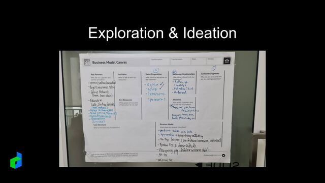Exploration & Ideation
