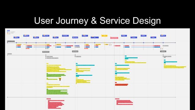 User Journey & Service Design
