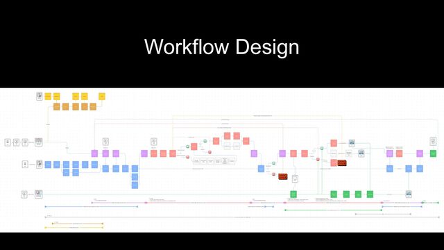 Workflow Design

