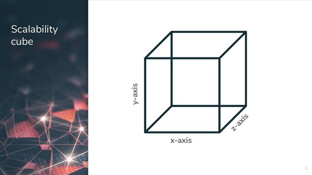 Scalability
cube
6
y-axis
x-axis
z-axis
