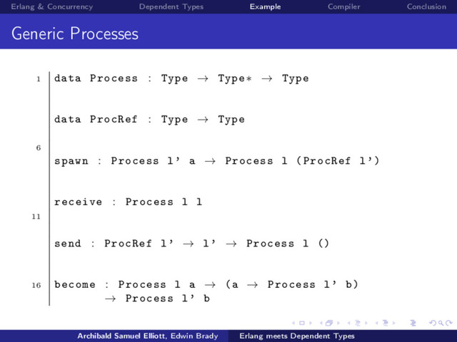 Erlang & Concurrency Dependent Types Example Compiler Conclusion
Generic Processes
1 data Process : Type → Type∗ → Type
data ProcRef : Type → Type
6
spawn : Process l’ a → Process l (ProcRef l’)
receive : Process l l
11
send : ProcRef l’ → l’ → Process l ()
16 become : Process l a → (a → Process l’ b)
→ Process l’ b
Archibald Samuel Elliott, Edwin Brady Erlang meets Dependent Types
