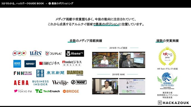 3分でわかる、ハッカズークGUIDE BOOK – ❷ 最高のポジショニング
メディア掲載や受賞歴も多く、今後の動向に注目されていて、
これから成長するアルムナイ領域で最高のポジションに位置しています。
多数のメディア掲載実績 複数の受賞実績
HR Tech グランプリ受賞
東京都主催
世界発信コンペティション
特別賞受賞
2018年 テレビ東京
2019年 NHK
