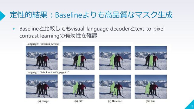 ▸ Baselineと比較してもvisual-language decoderとtext-to-pixel
contrast learningの有効性を確認
17
定性的結果：Baselineよりも高品質なマスク生成
