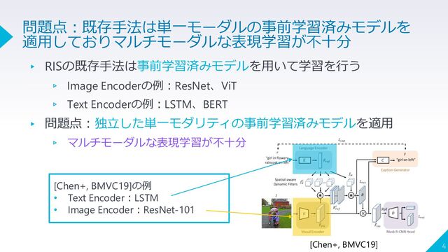 ▸ RISの既存手法は事前学習済みモデルを用いて学習を行う
▹ Image Encoderの例：ResNet、ViT
▹ Text Encoderの例：LSTM、BERT
▸ 問題点：独立した単一モダリティの事前学習済みモデルを適用
▹ マルチモーダルな表現学習が不十分
4
問題点：既存手法は単一モーダルの事前学習済みモデルを
適用しておりマルチモーダルな表現学習が不十分
[Chen+, BMVC19]
[Chen+, BMVC19]の例
• Text Encoder：LSTM
• Image Encoder：ResNet-101
