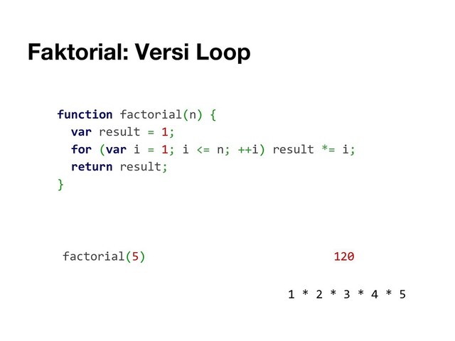 Faktorial: Versi Loop
function factorial(n) {
var result = 1;
for (var i = 1; i <= n; ++i) result *= i;
return result;
}
factorial(5) 120
1 * 2 * 3 * 4 * 5
