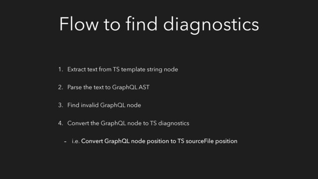Flow to ﬁnd diagnostics
1. Extract text from TS template string node
2. Parse the text to GraphQL AST
3. Find invalid GraphQL node
4. Convert the GraphQL node to TS diagnostics
- i.e. Convert GraphQL node position to TS sourceFile position
