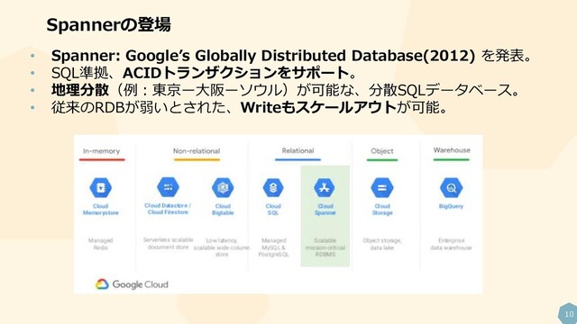 10
Spannerの登場
• Spanner: Google’s Globally Distributed Database(2012) を発表。
• SQL準拠、ACIDトランザクションをサポート。
• 地理分散（例：東京ー大阪ーソウル）が可能な、分散SQLデータベース。
• 従来のRDBが弱いとされた、Writeもスケールアウトが可能。
