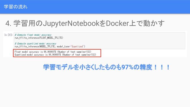 学習の流れ
4. 学習用のJupyterNotebookをDocker上で動かす
学習モデルを小さくしたものも97%の精度！！！
