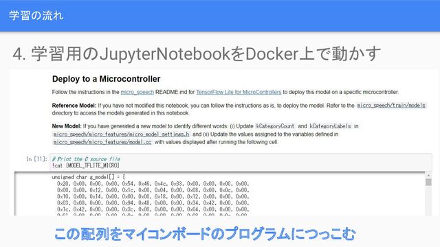 学習の流れ
4. 学習用のJupyterNotebookをDocker上で動かす
この配列をマイコンボードのプログラムにつっこむ
