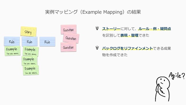 実例マッピング（Example Mapping）の結果
ストーリーに対して、ルール・例・疑問点
を区別して表現・整理できた
バックログをリファインメントできる成果
物を作成できた
