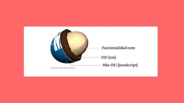 Funcionalidad core
UX! (css)
Más UX! (JavaScript)
