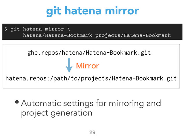 git hatena mirror
• Automatic settings for mirroring and
project generation

$ git hatena mirror \
hatena/Hatena-Bookmark projects/Hatena-Bookmark
hatena.repos:/path/to/projects/Hatena-Bookmark.git
ghe.repos/hatena/Hatena-Bookmark.git
.JSSPS
