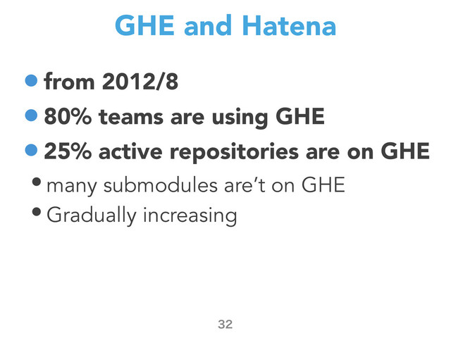 GHE and Hatena
•from 2012/8
•80% teams are using GHE
•25% active repositories are on GHE
• many submodules are’t on GHE
• Gradually increasing

