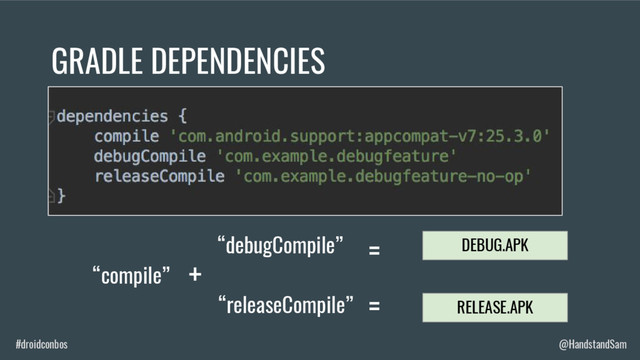 #droidconbos @HandstandSam
GRADLE DEPENDENCIES
=
=
RELEASE.APK
DEBUG.APK
“compile”
“debugCompile”
“releaseCompile”
+
