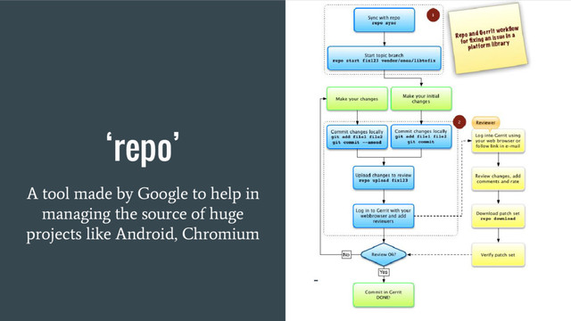 ‘repo’
A tool made by Google to help in
managing the source of huge
projects like Android, Chromium
