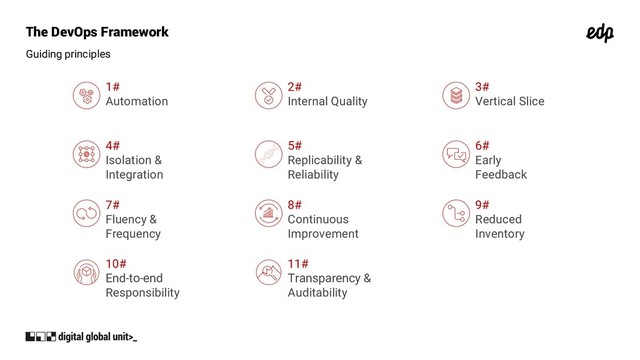 The DevOps Framework
Guiding principles
10#
End-to-end
Responsibility
11#
Transparency &
Auditability
1#
Automation
2#
Internal Quality
3#
Vertical Slice
4#
Isolation &
Integration
5#
Replicability &
Reliability
6#
Early
Feedback
7#
Fluency &
Frequency
8#
Continuous
Improvement
9#
Reduced
Inventory
