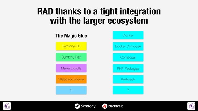 Symfony CLI Docker Compose
Symfony Flex
RAD thanks to a tight integration
 
with the larger ecosystem
Maker Bundle
Docker
Composer
PHP Packages
Webpack
Webpack Encore
The Magic Glue
? ?
