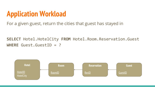 Application Workload
For a given guest, return the cities that guest has stayed in
SELECT Hotel.HotelCity FROM Hotel.Room.Reservation.Guest
WHERE Guest.GuestID = ?
Hotel
HotelID
HotelCity
Room
RoomID
Reservation
ResID
Guest
GuestID
