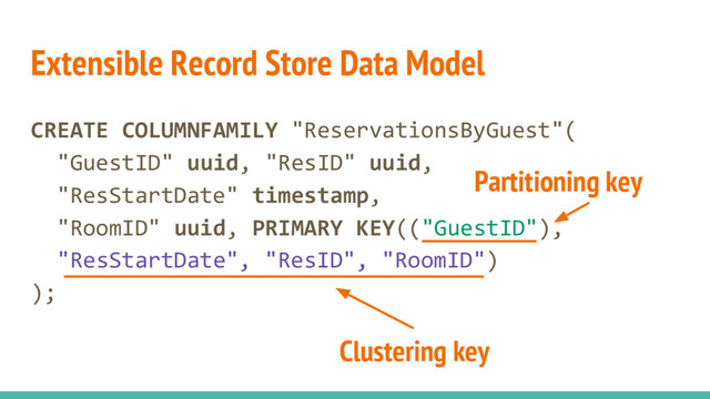 Extensible Record Store Data Model
CREATE COLUMNFAMILY "ReservationsByGuest"(
"GuestID" uuid, "ResID" uuid,
"ResStartDate" timestamp,
"RoomID" uuid, PRIMARY KEY(("GuestID"),
"ResStartDate", "ResID", "RoomID")
);
Partitioning key
Clustering key

