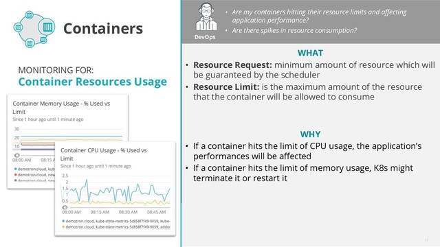 ©2008–18 New Relic, Inc. All rights reserved
dsc
12
MONITORING FOR:
Container Resources Usage
WHY
• If a container hits the limit of CPU usage, the application’s
performances will be affected
• If a container hits the limit of memory usage, K8s might
terminate it or restart it
• Are my containers hitting their resource limits and affecting
application performance?
• Are there spikes in resource consumption?
DevOps
Containers
WHAT
• Resource Request: minimum amount of resource which will
be guaranteed by the scheduler
• Resource Limit: is the maximum amount of the resource
that the container will be allowed to consume
