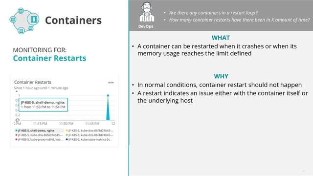 ©2008–18 New Relic, Inc. All rights reserved
dsc
13
MONITORING FOR:
Container Restarts
WHY
• In normal conditions, container restart should not happen
• A restart indicates an issue either with the container itself or
the underlying host
• Are there any containers in a restart loop?
• How many container restarts have there been in X amount of time?
DevOps
Containers
WHAT
• A container can be restarted when it crashes or when its
memory usage reaches the limit defined
