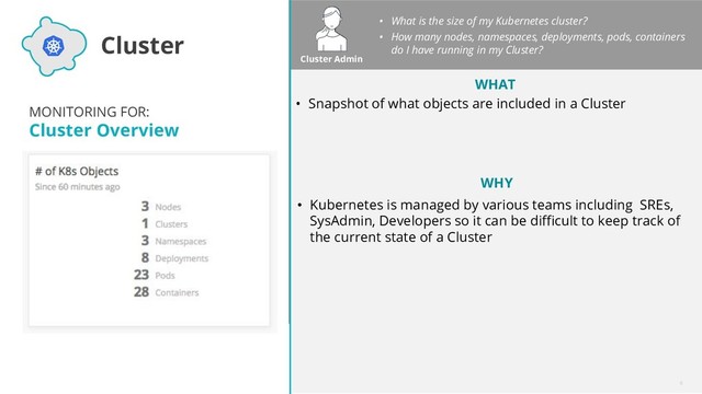 ©2008–18 New Relic, Inc. All rights reserved
dsc
6
Cluster
MONITORING FOR:
Cluster Overview
• What is the size of my Kubernetes cluster?
• How many nodes, namespaces, deployments, pods, containers
do I have running in my Cluster?
Cluster Admin
WHAT
• Snapshot of what objects are included in a Cluster
WHY
• Kubernetes is managed by various teams including SREs,
SysAdmin, Developers so it can be difficult to keep track of
the current state of a Cluster
