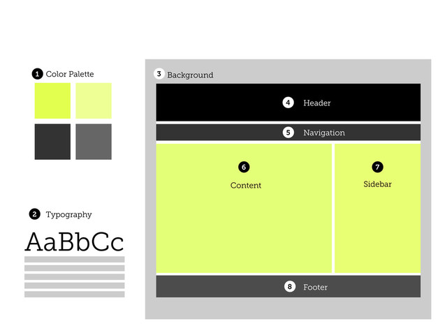 4
5
8
6 7
3
AaBbCc
1
2
Color Palette
Typography
Background
Content Sidebar
Header
Navigation
Footer
