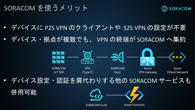 SORACOM を使うメリット
• デバイスに P2S VPN のクライアントや S2S VPN の設定が不要
• デバイス・拠点が複数でも、 VPN の終端が SORACOM へ集約
• デバイス設定・認証を肩代わりする他の SORACOM サービスも
併用可能
Azure Function
SORACOM Funk
SORACOM
IoT SIM
VPG
(Type-F)
SORACOM
Door
Azure
VPN Gateway
Azure
Virtual Network
