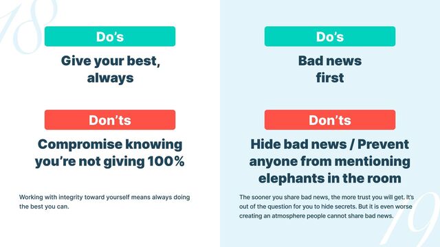 Do’s Do’s
Don’ts Don’ts
Give your best,
always
Bad news

first
Compromise knowing
you’re not giving 100%
Hide bad news / Prevent
anyone from mentioning
elephants in the room
Working with integrity toward yourself means always doing
the best you can.
The sooner you share bad news, the more trust you will get. It’s
out of the question for you to hide secrets. But it is even worse
creating an atmosphere people cannot share bad news.
