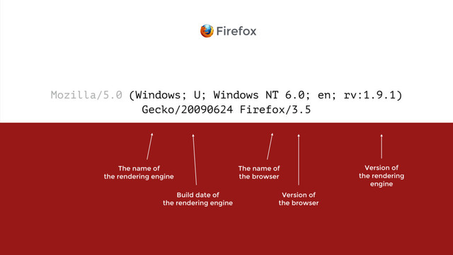Mozilla/5.0 (Windows; U; Windows NT 6.0; en; rv:1.9.1)  
Gecko/20090624 Firefox/3.5
Firefox
The name of  
the browser
Version of 
the browser
The name of  
the rendering engine
Version of 
the rendering 
engine
Build date of 
the rendering engine
