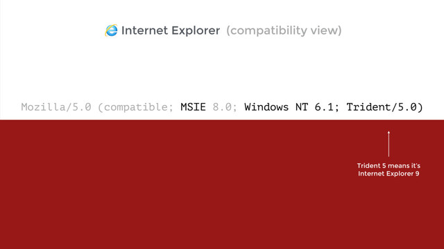 Mozilla/5.0 (compatible; MSIE 8.0; Windows NT 6.1; Trident/5.0)
Internet Explorer (compatibility view)
Trident 5 means it’s  
Internet Explorer 9
