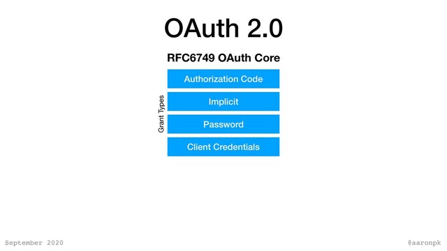 @aaronpk
September 2020
OAuth 2.0
RFC6749 OAuth Core
Authorization Code
Implicit
Password
Client Credentials
Grant Types

