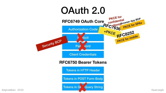 @aaronpk
September 2020
OAuth 2.0
RFC6749 OAuth Core
Authorization Code
Implicit
Password
Client Credentials
RFC6750 Bearer Tokens
Tokens in HTTP Header
Tokens in POST Form Body
Tokens in GET Query String
RFC7636
+PKCE
RFC8252
PKCE for mobile
Browser App BCP
PKCE for SPAs
PKCE for
conﬁdential
clients
Security BCP
