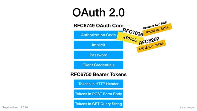 @aaronpk
September 2020
OAuth 2.0
RFC6749 OAuth Core
Authorization Code
Implicit
Password
Client Credentials
RFC6750 Bearer Tokens
RFC7636
+PKCE
RFC8252
PKCE for mobile
Browser App BCP
PKCE for SPAs
Tokens in HTTP Header
Tokens in POST Form Body
Tokens in GET Query String
