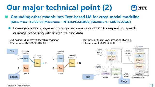 13
Copyright NTT CORPORATION
Our major technical point (2)
 Grounding other modals into Text-based LM for cross-modal modeling
[Masumura+ SLT2019] [Masumura+ INTERSPEECH2020] [Masumura+ EUSIPCO2023]
 Leverage knowledge gained through large amounts of text for improving speech
or image processing with limited training data
Text-based LM improves image captioning
[Masumura+ EUSIPCO2023]
Text-based LM improves speech recognition
[Masumura+ INTERSPEECH2020]
Text
Speech Text
Image
