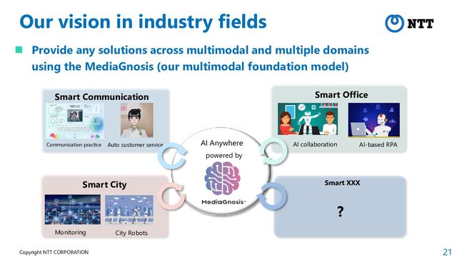 21
Copyright NTT CORPORATION
Our vision in industry fields
Smart Communication Smart Office
Smart City Smart XXX
Communication practice
❓
AI Anywhere
powered by
Auto customer service
City Robots
Monitoring
AI collaboration AI-based RPA
 Provide any solutions across multimodal and multiple domains
using the MediaGnosis (our multimodal foundation model)
