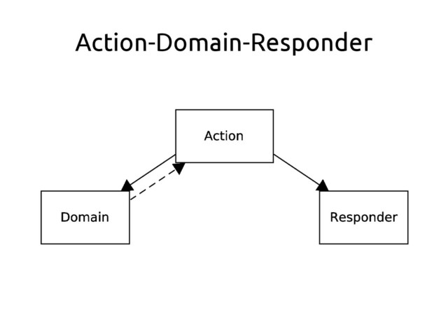 Action-Domain-Responder
