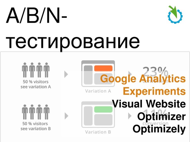 A/B/N-
тестирование
Google Analytics
Experiments
Visual Website
Optimizer
Optimizely

