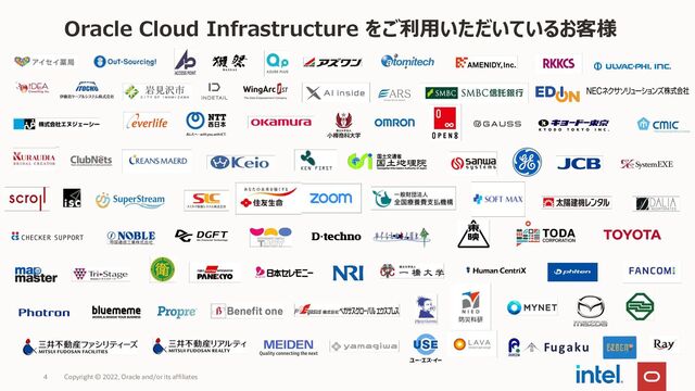 Copyright © 2022, Oracle and/or its affiliates
4
Oracle Cloud Infrastructure をご利用いただいているお客様
