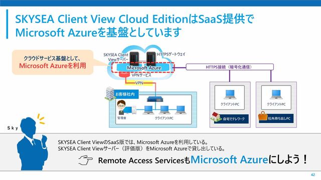 42
SKYSEA Client View Cloud EditionはSaaS提供で
Microsoft Azureを基盤としています
お客様社内
クライアントPC
クライアントPC
クライアントPC
自宅でテレワーク 社外持ち出しPC
管理者
VPNサービス
VPN
HTTPS接続（暗号化通信）
HTTPSゲートウェイ
SKYSEA Client
Viewサーバー
Microsoft Azure
クラウドサービス基盤として、
Microsoft Azureを利用
SKYSEA Client ViewのSaaS版では、Microsoft Azureを利用している。
SKYSEA Client Viewサーバー（評価版）をMicrosoft Azureで貸し出している。
Remote Access ServicesもMicrosoft Azureにしよう！
Ｓｋｙ
