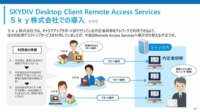 46
SKYDIV Desktop Client Remote Access Services
Ｓｋｙ株式会社での導入 ※予定
Ｓｋｙ株式会社では、キャリアアップサポート部で行っている内定者研修をテレワークで利用できるよう、
ほかの仮想デスクトップサービスを利用していましたが、今後はRemote Access Servicesへ順次切り替える予定です。
Ｓｋｙ社内
リモート操作
リモート操作
リモート操作
内定者研修
情報システム部で
PC・ユーザー管理
内定者
内定者
内定者
利用者の準備
① 内定者は、事前に会社PCに
専用アプリをインストール
② 内定者は自宅で私物のPC
に専用アプリをインストールし、
事前に接続可能か確認して
おく
③ 当日は会社PCをリモート操
作で起動し、Web会議シス
テムを立ち上げ、研修に参加
してもらう
私物のPCから
リモート操作
