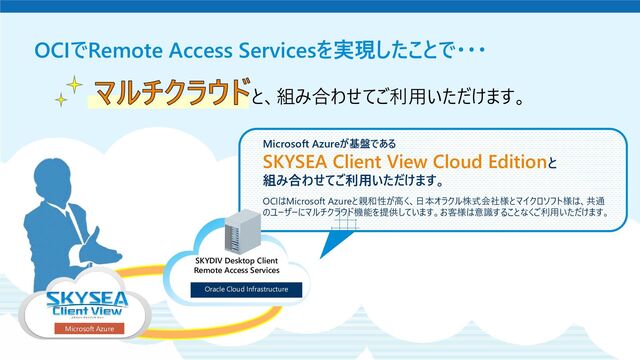 48
OCIでRemote Access Servicesを実現したことで・・・
と、組み合わせてご利用いただけます。
Microsoft Azureが基盤である
SKYSEA Client View Cloud Editionと
組み合わせてご利用いただけます。
OCIはMicrosoft Azureと親和性が高く、日本オラクル株式会社様とマイクロソフト様は、共通
のユーザーにマルチクラウド機能を提供しています。お客様は意識することなくご利用いただけます。
Oracle Cloud Infrastructure
SKYDIV Desktop Client
Remote Access Services
Microsoft Azure
