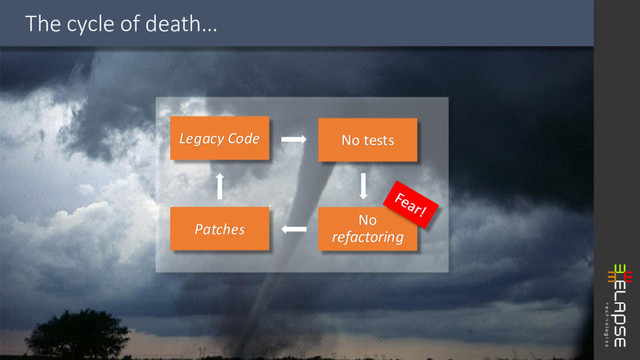 The cycle of death…
Legacy Code No tests
No
refactoring
Patches
