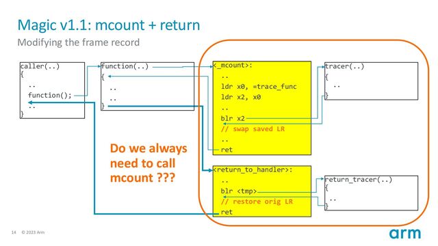 14 © 2023 Arm
Magic v1.1: mcount + return
Modifying the frame record
caller(..)
{
..
function();
..
}
tracer(..)
{
..
}
return_tracer(..)
{
..
}
function(..)
{
..
..
}
<_mcount>:
..
ldr x0, =trace_func
ldr x2, x0
..
blr x2
// swap saved LR
..
ret
:
..
blr 
// restore orig LR
ret
Do we always
need to call
mcount ???
