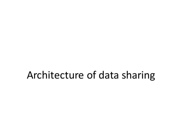 Architecture of data sharing
