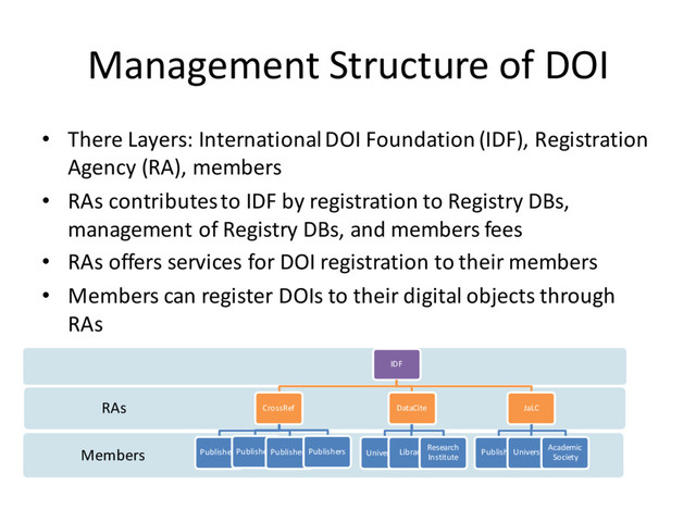 Management Structure of DOI
• There Layers: International DOI Foundation (IDF), Registration
Agency (RA), members
• RAs contributesto IDF by registration to Registry DBs,
management of Registry DBs, and members fees
• RAs offers services for DOI registration to their members
• Members can register DOIs to their digital objects through
RAs
Members
RAs
IDF
CrossRef
PublishersPublishers
PublishersPublishers
DataCite
University
Library
Research
Institute
JaLC
Publisher
University
Academic
Society
