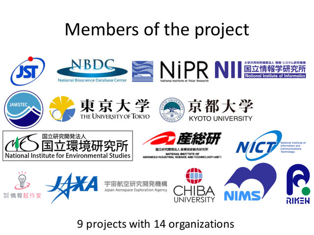 Members of the project
9 projects with 14 organizations
