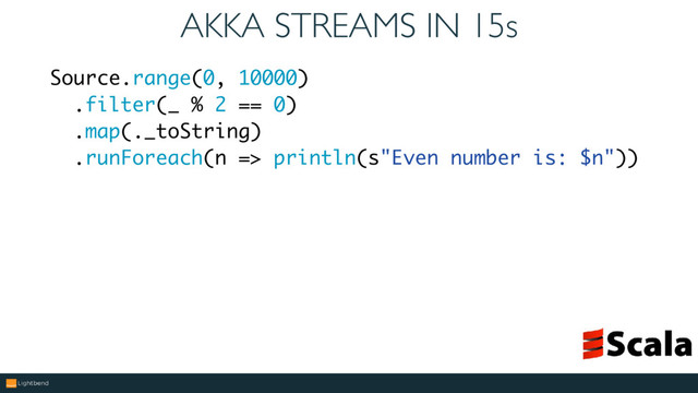AKKA STREAMS IN 15s
Source.range(0, 10000)
.filter(_ % 2 == 0)
.map(._toString)
.runForeach(n => println(s"Even number is: $n"))
